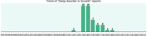 Could Sovaldi cause Sleep disorder? Could Sovaldi cause Sleep disorder?